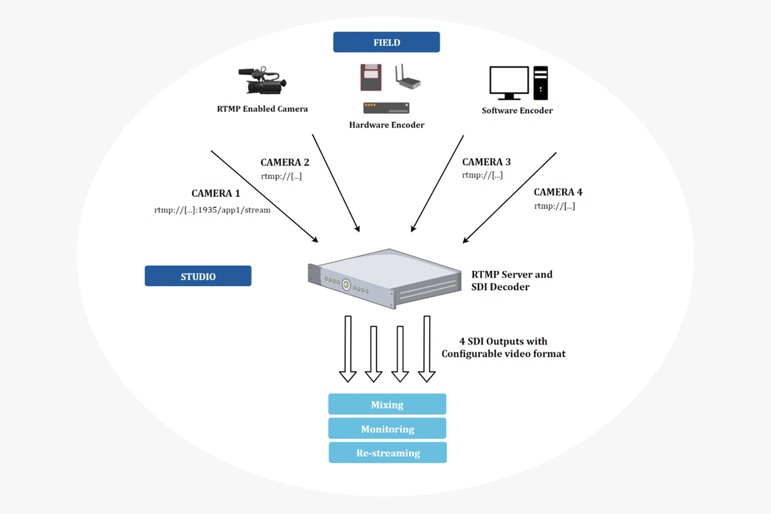 esquema-ecodecoder